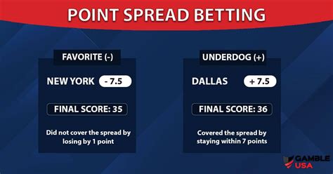 nba spread betting explained - 1st quarter spread meaning.